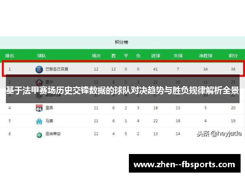基于法甲赛场历史交锋数据的球队对决趋势与胜负规律解析全景 基于法甲赛场历史交锋数据的球队对决趋势与胜负规律解析全景