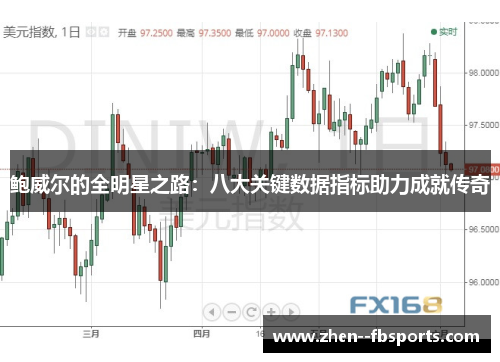 鲍威尔的全明星之路:八大关键数据指标助力成就传奇 鲍威尔的全明星之路:八大关键数据指标助力成就传奇