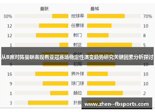 从B席对阵曼联表现看亚冠赛场稳定性演变趋势研究关键因素分析探讨 从B席对阵曼联表现看亚冠赛场稳定性演变趋势研究关键因素分析探讨