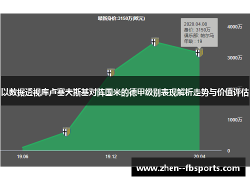 以数据透视库卢塞夫斯基对阵国米的德甲级别表现解析走势与价值评估 以数据透视库卢塞夫斯基对阵国米的德甲级别表现解析走势与价值评估
