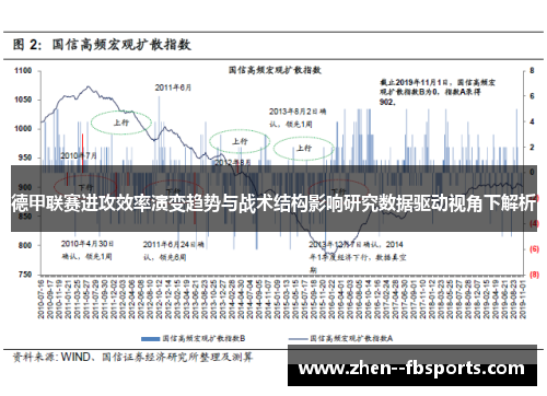 德甲联赛进攻效率演变趋势与战术结构影响研究数据驱动视角下解析 德甲联赛进攻效率演变趋势与战术结构影响研究数据驱动视角下解析