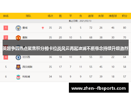 英超争四热点聚焦积分榜卡位战风云再起波澜不断悬念持续升级激烈 英超争四热点聚焦积分榜卡位战风云再起波澜不断悬念持续升级激烈